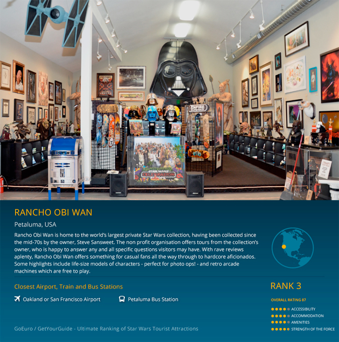 Top 10 Star Wars tourist attractions