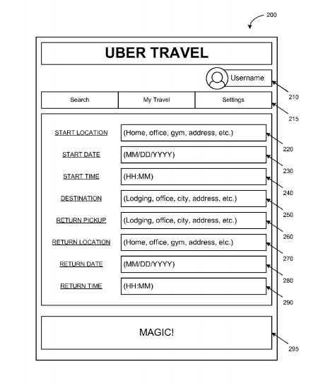 Uber Travel