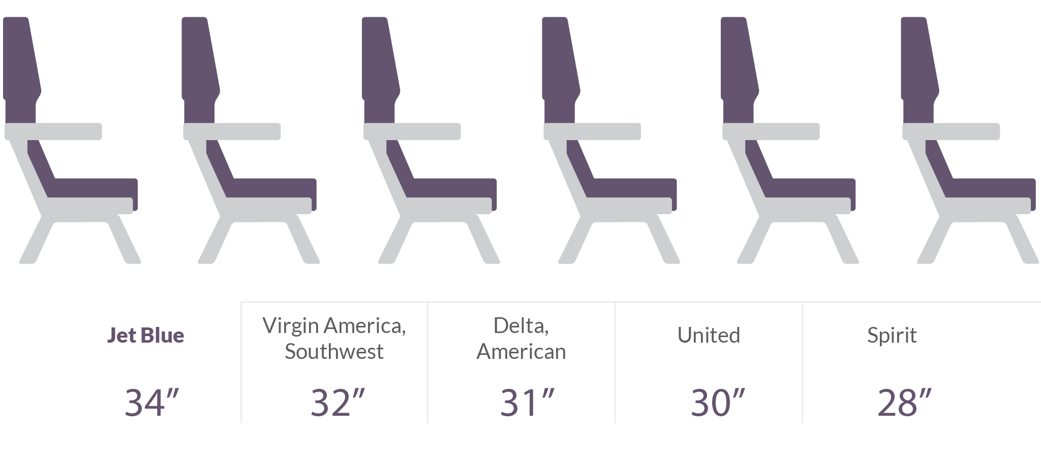 A handy new gif compares legroom on major U.S. airlines