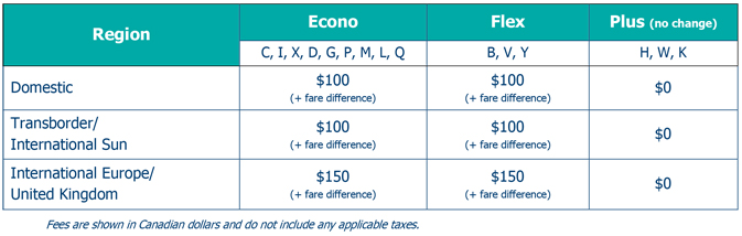Starting Jan. 17 WestJet’s Econo bundle will include more fare classes, change fees will be based on origin, and destination and Flex fares will offer added value