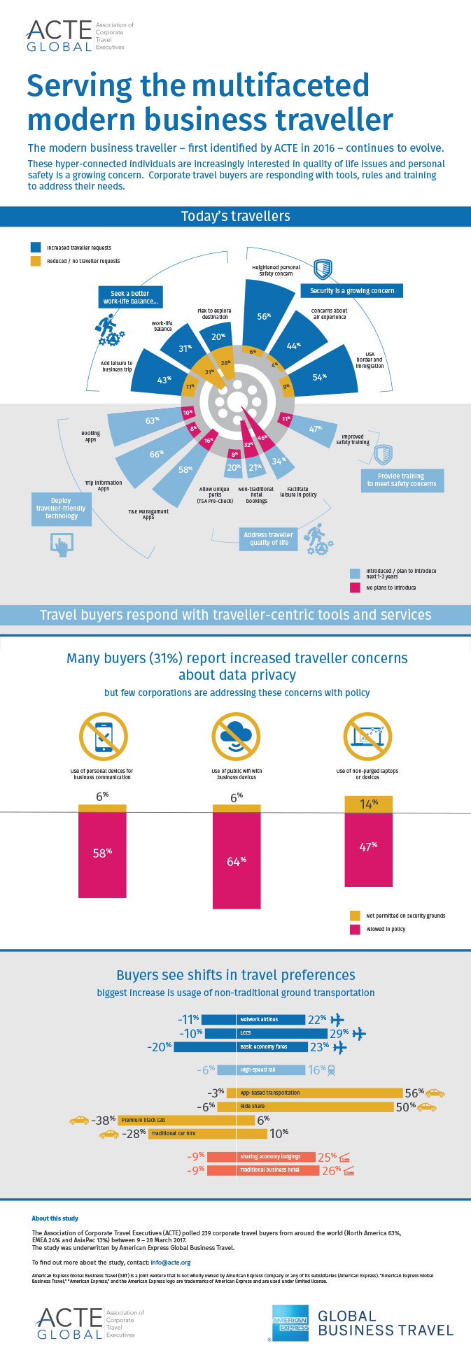 Security concerns still loom large for corporate travel, says Amex GBT