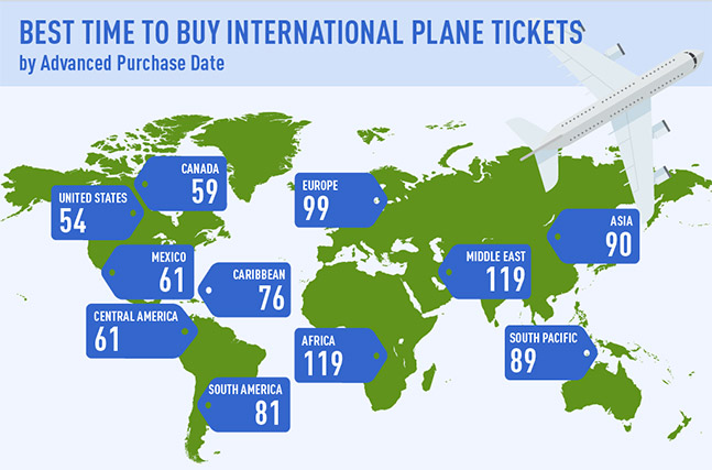 This map shows you the cheapest days to buy international plane tickets