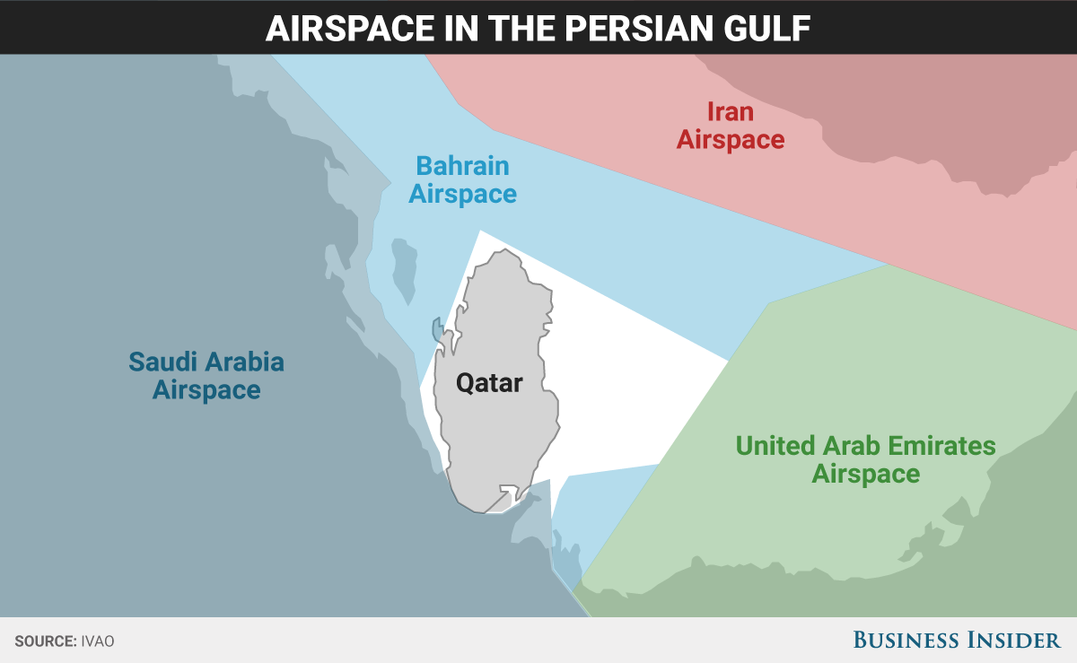 Qatar Airspace