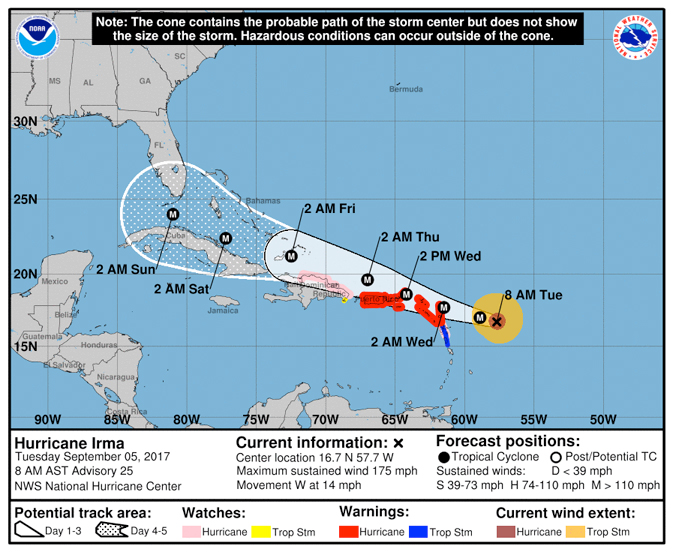 National Hurricane Center