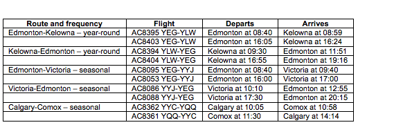 Air Canada goes year-round with Vancouver-Delhi flights; adds 3 new domestic routes