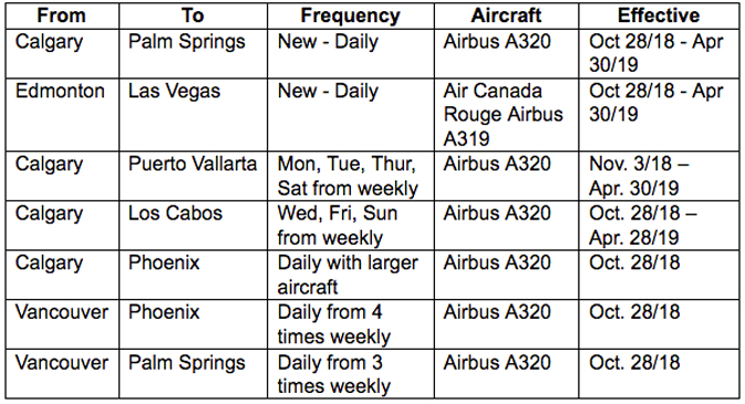 New Air Canada flights