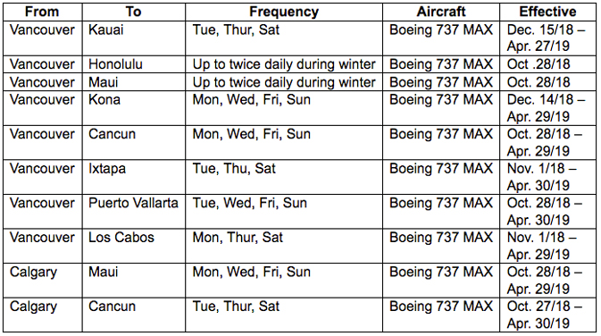 Air Canada Hawaii Flight Schedule