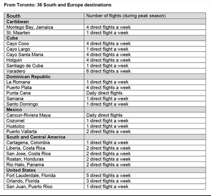 TW_Transat_Charts_Ontario1