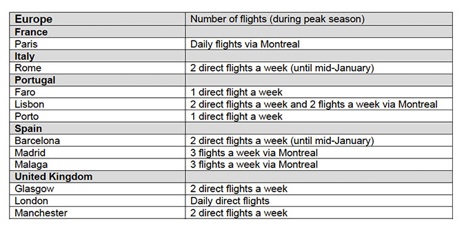 TW_Transat_Charts_Ontario2