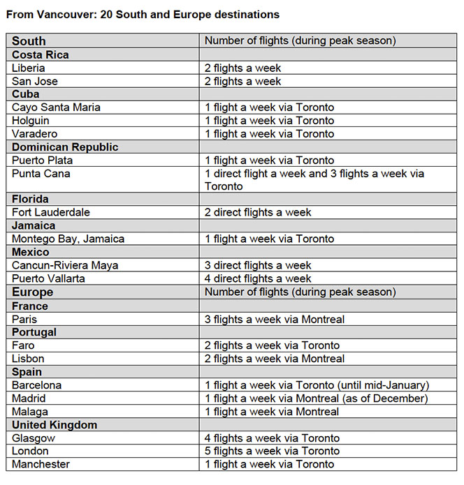 TW_Transat_Charts_Western2