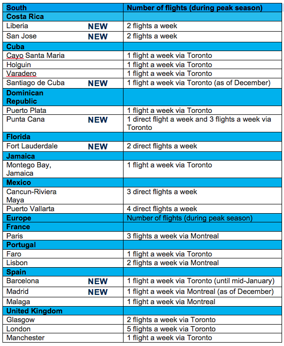 Air Transat’s A321neoLRs to fly from YVR to new South destinations