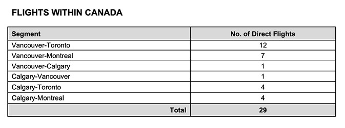 Air-Transat-announces-2020-summer-program-for-BC-and-Alberta-4