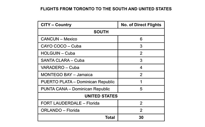 Air-Transat-reveals-2020-summer-program-for-Ontario-2