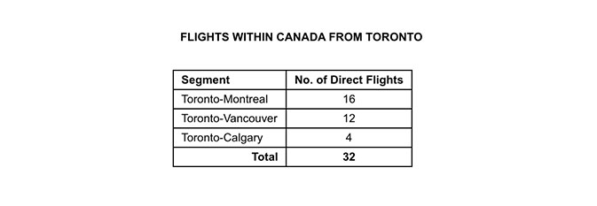 Air-Transat-reveals-2020-summer-program-for-Ontario-3