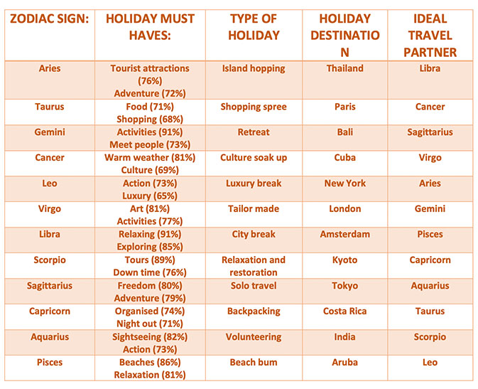 This-is-where-you-should-travel-to-next-based-on-your-zodiac-sign