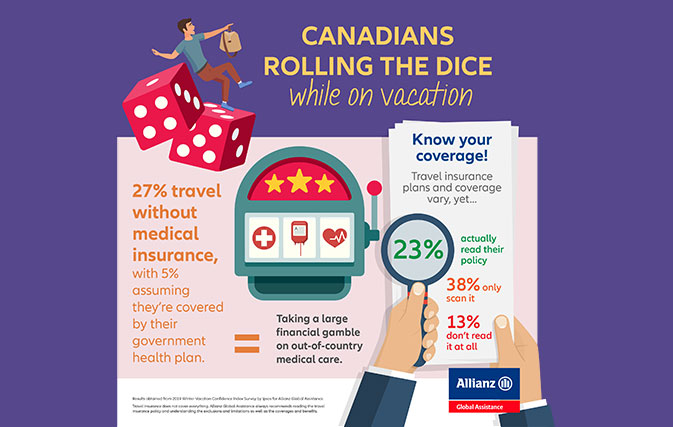 Whats-the-cost-of-vacationing-without-insurance--How-about-45000-for-a-broken-ankle