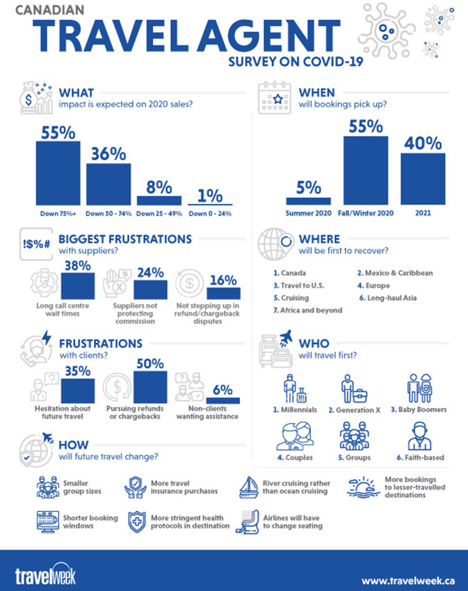 TW_Survey_Infographic_05.07.20