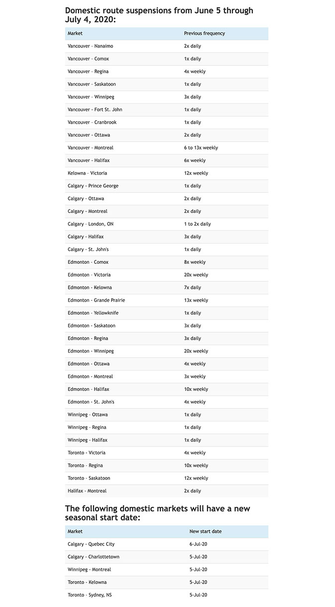 WestJet-Route-Suspension-Chart