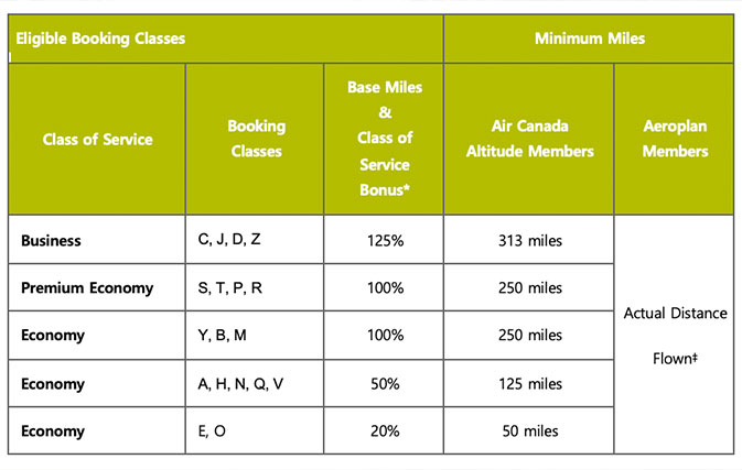 Aeroplan_inset