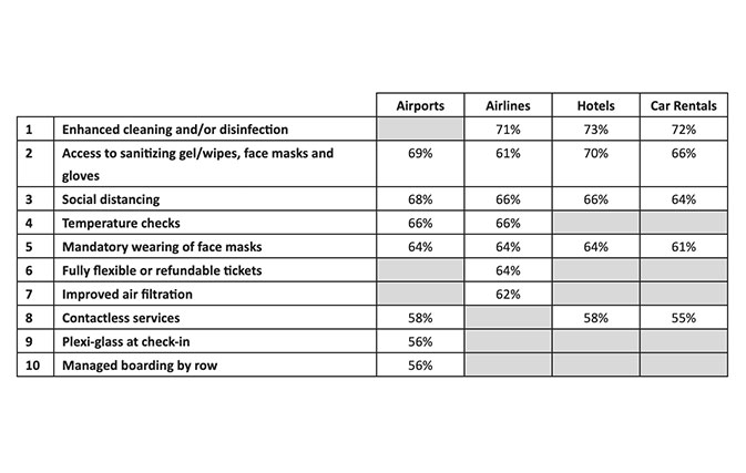 Travelport-chart-A