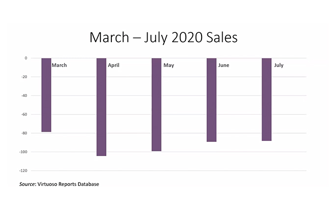 Virtuoso-releases-poll-results-for-2020-travel-intentions-and-more-2