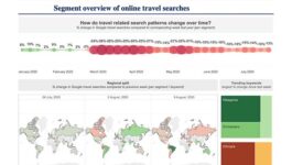 WTTC-launches-travel-demand-dashboard-tool
