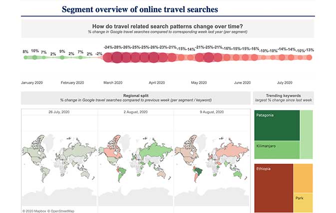WTTC-launches-travel-demand-dashboard-tool