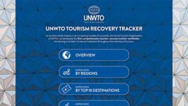 UNWTO launches updated Tourism Recovery Tracker tool