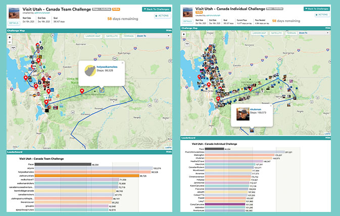 Who’s in the lead? Visit Utah’s walker challenge off to a great start