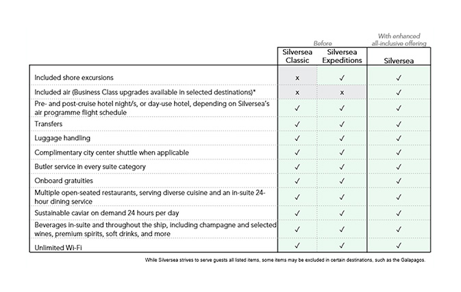 Shore excursions & roundtrip air now included with Silversea voyages
