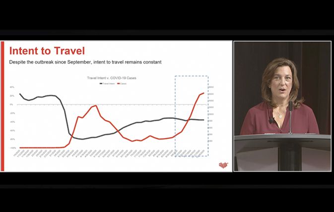 Intent to travel steady despite second wave: Destination Canada’s AGM