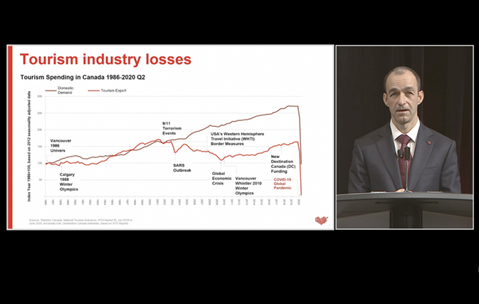 Intent to travel steady despite second wave: Destination Canada’s AGM