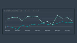 Tripadvisor’s new dashboard tracks travel sentiment and insights for DMOs