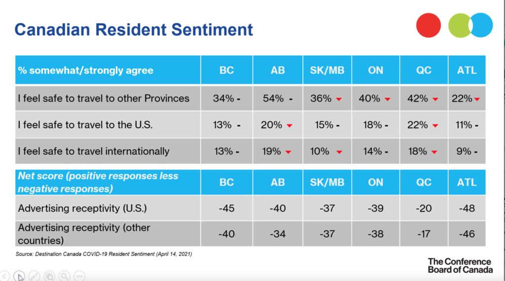 Input from MP Michelle Rempel Garner & Conference Board of Canada highlight ACTA’s latest webinar