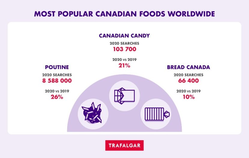 Trafalgar reveals key foodie trends that will shape future travel