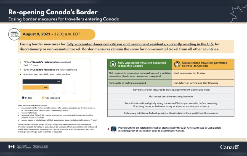 Canada reopening border to fully vaccinated travellers for all travel, including non-essential, starting Sept. 7