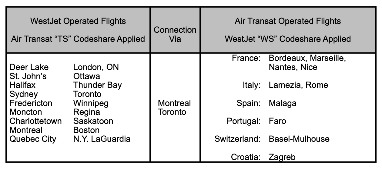 Air Transat, WestJet officially launch their transatlantic codeshare